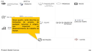 GP

PITCH
JUSTIFICATIVAS

PRODUTO

OBJ SMART

STAKEHOLDERS

PREMISSAS

RISCOS

REQUISITOS

Passado

Nesse quadro, serão descritas as
limitações do projeto, de
qualquer natureza e origem,
que
impactam
no
BENEFÍCIOS
Futuro desenvolvimento do trabalho da
equipe.

Externos &
Fatores Externos

EQUIPE

RESTRIÇÕES

Project Model Canvas

GRUPOS DE
ENTREGAS

LINHA DO TEMPO

CUSTOS

 