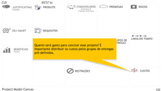 GP

PITCH
JUSTIFICATIVAS

PRODUTO

OBJ SMART

STAKEHOLDERS

PREMISSAS

RISCOS

REQUISITOS

Passado

Externos &
Fatores Externos

EQUIPE

BENEFÍCIOS
Futuro

LINHA DO TEMPO

Quanto será gasto para concluir esse projeto? É
importante distribuir os custos pelos grupos de entregas
pré-definidos.

RESTRIÇÕES

Project Model Canvas

GRUPOS DE
ENTREGAS

CUSTOS

 