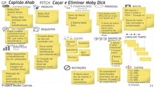 GP Capitão Ahab
JUSTIFICATIVAS
Passado
Moby Dick
destrói ativos
dos pescadores
Moby Dick
ameaça vida
dos
trabalhadores
OBJ SMART

Caçar a baleia
cachalote branca
conhecida como
MD, que matou 17
arpoadores e
destruiu 3 barcos .
de1851 a 1853

BENEFÍCIOS
Futuro

Maior segurança
p trabalhadores
da ind. pesqueira
Melhoria da
imagem do
Capitão Ahab

Redução de
custo
associado a
destruição de
barcos

Project Model Canvas

PITCH Caçar e Eliminar Moby Dick
PRODUTO
Moby Dick
Eliminada

STAKEHOLDERS
Externos &
Fatores Externos

Dono do Navio
Pequod
A Baleia Moby
Dick

REQUISITOS
A morte devese dar por
combate com
arpoadores
Deve existir
inequívoca
identificação
que trata-se de
Moby Dick
O Coração de
Moby Dick
deve ser
extraído como
troféu

EQUIPE
Gerente
Imediatos
de
projeto
Arpoadores
Marinheiros
Ferreiro

RESTRIÇÕES
O Navio deve
ter ao menos 3
botes de
arpoadores

PREMISSAS
Uma Baleia como
MB pode ser morta
com arpões de 2ª
geração

O dono do barco
concederá o
barco para
campanha de
1852 do capitão
Ahab

GRUPOS DE
ENTREGAS
1 Navio

RISCOS
MD destruir o
barco e matar a
todos Furacão no
pacifico destruir o
navio
Dono do navio

não conceder a
embarcação

LINHA DO TEMPO

2 Selec.
tripulação

3 Produzir
Arpões
especiais

4 Busca
5
Enfrent
a-mento
e morte

Os arpoadores
selecionados
precisam ter ao
menos 10 anos
de experiência

CUSTOS
• (1) 500k
• (2) 700k
• (3) 1.2mi
• (4) 900k
• (5) 400k
Custo base entre 3 e

4 milhões

 