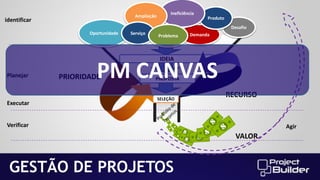 Ampliação

identificar

Ineficiência

Produto
Desafio

Oportunidade

Serviço

Problema

Demanda

IDEIA

Planejar

Executar

PM CANVAS

PRIORIDADE

PROPOSTA

SELEÇÃO

RECURSO

Verificar

Agir

VALOR

GESTÃO DE PROJETOS

 