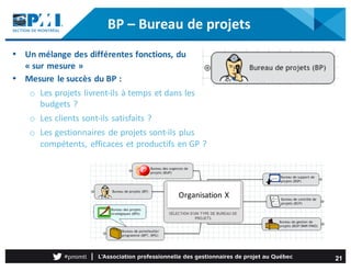 BP	– Bureau	de	projets
• Un	mélange	des	différentes	fonctions,	du	
« sur	mesure »
• Mesure	le	succès	du	BP :
o Les	projets...