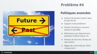1313
Problème #4
Politiques avancées
● Gestion de plusieurs jalons dans
le cycle de vie
● Support multi-juridictions
● Gestion de plusieurs versions
actives en parallèle
● Déclinaisons par département;
physique et électronique, etc
● Niveaux de sécurité / Niveau de
sécurisation
● Règles de conformité (ex: PDFa
uniquement)
 