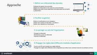 18
1. Définir son référentiel des données
Politiques de gestion documentaire
Règles de conservation et de cycle de vie documentaire
Registre des actifs et des traitements informationnels (Art.30 RGPD
ou ISO27001)
2. Faciliter sa gestion
Édition et modifications via le navigateur
Gestion des versions et des états « brouillons »
Gestion des validations et historisation
Approche
3. Le partager au sein de l’organisation
Partager le référentiel
Rechercher au sein du référentiel
Exporter le référentiel
4. Propager les règles dans différents modules d’application
Fournir une API pour accéder aux règles définies
Propager les règles dans différents outils (intégrations par défaut avec everteam.discover & everteam.archive)
 
