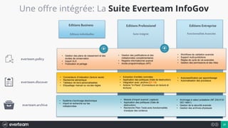 21
everteam.archive
everteam.discover
everteam.policy
Une offre intégrée: La Suite Everteam InfoGov
Editions Business Editions Professionel Editions Entreprise
• Gestion des plans de classement et des
durées de conservation
• Import XLS
• Publication et partage
Suite Intégrée Fonctionnalités Avancées
• Workflows de validation avancés
• Support multi-juridictions
• Règles de cycle de vie avancées
• Gestion des permissions et des rôles
• Gestion des justifications et des
métadonnées complémentaires
• Registre informationnel avancé
• Accès programmatique (API)
• Connecteurs d’indexation (lecture seule)
• Recherche sémantique
• Tableaux de bord personalisables
• Etiquettage manuel ou via des règles
• Extraction d’entités nommées
• Application des politiques (Date de destruction)
• Integration avec .archive (Q1-19)
• Actions “In-Place” (Connecteurs en lecture et
écriture)
• Autoclassification par apprentissage
• Automatisation des processus
• Système d’archivage électronique
• Import et recherche sur les
métadonnées
• Module d’import avancé (.capture)
• Application des politiques (Date de
destruction)
• Recherche Plein Texte avec fonctionnalités
d’analyse des contenus
• Archivage à valeur probatoire (NF Z42-013/
ISO 14641)
• Gestion de la sécurité avancée
• Gestion des archives physiques
Editions individuelles
 
