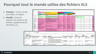 88
Pourquoi tout le monde utilise des fichiers XLS
● Pratique. Tout le monde
sait utiliser un tableur
● Flexible. Facile de
rajouter une colonne, des
entrées supplémentaires,
des filtres, etc…
 