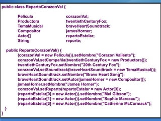 public class RepartoCorazonVal { 
Pelicula corazonVal; 
Productora twentiethCenturyFox; 
TemaMusical braveHeartSoundtrack; 
Compositor jamesHorner; 
Actor[] repartoEstelar; 
String reporte; 
public RepartoCorazonVal() { 
(corazonVal = new Pelicula()).setNombre("Corazon Valiente"); 
corazonVal.setCompañia(twentiethCenturyFox = new Productora()); 
twentiethCenturyFox.setNombre("20th Century Fox"); 
corazonVal.setSoundtrack(braveHeartSoundtrack = new TemaMusical()); 
braveHeartSoundtrack.setNombre("Brave Heart Song"); 
braveHeartSoundtrack.setAutor(jamesHorner = new Compositor()); 
jamesHorner.setNombre("James Horner"); 
corazonVal.setReparto(repartoEstelar = new Actor[3]); 
(repartoEstelar[0] = new Actor()).setNombre("Mel Gibson"); 
(repartoEstelar[1] = new Actor()).setNombre("Sophie Marceau"); 
(repartoEstelar[2] = new Actor()).setNombre("Catherine McCormack"); 
} 
}  
