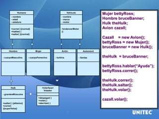 Humano 
- nombre - edad - estatura 
+correr( ){normal} 
+hablar( ) 
+saltar( ){normal} 
Hombre 
- cuerpoMasculino 
Mujer 
- cuerpoFemenino 
Hulk 
- grandesMúsculos 
+saltar( ) {altísimo} +correr( ){superVeloz} 
Vehiculo 
- nombre - marca - motor 
+endencerMotor 
() 
Avión 
- turbina 
Automóvil 
- llantas 
<interface> Volador 
+despegar( ) +volar( ) +aterrizar( ) 
Mujer bettyRoss; 
Hombre bruceBanner; 
Hulk theHulk; 
Avion cazaII; 
CazaII = new Avion(); 
bettyRoss = new Mujer(); 
bruceBanner = new Hulk(); 
theHulk = bruceBanner; 
bettyRoss.hablar(“Ayuda”); 
bettyRoss.correr(); 
theHulk.correr(); 
theHulk.saltar(); 
theHulk.volar(); 
cazaII.volar(); 
 