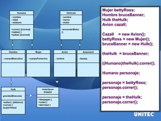 Humano 
- nombre 
- edad 
- estatura 
+correr( ){normal} 
+hablar( ) 
+saltar( ){normal} 
Hombre 
- cuerpoMasculino 
Mujer 
- cuerpoFemenino 
Hulk 
grandesMúsculos 
+saltar( ) {altísimo} 
+correr( ) 
{superVeloz} 
Vehiculo 
- nombre 
- marca 
- motor 
+encenderMotor () 
Avión 
- turbina 
Automóvil 
- llantas 
<interface> 
Volador 
+despegar( ) 
+volar( ) 
+aterrizar( ) 
Mujer bettyRoss; Hombre bruceBanner; Hulk theHulk; Avion cazaII; CazaII = new Avion(); bettyRoss = new Mujer(); bruceBanner = new Hulk(); theHulk = bruceBanner; ((Humano)theHulk).correr(); Humano personaje; personaje = bettyRoss; personaje.correr(); personaje = theHulk; personaje.correr();  