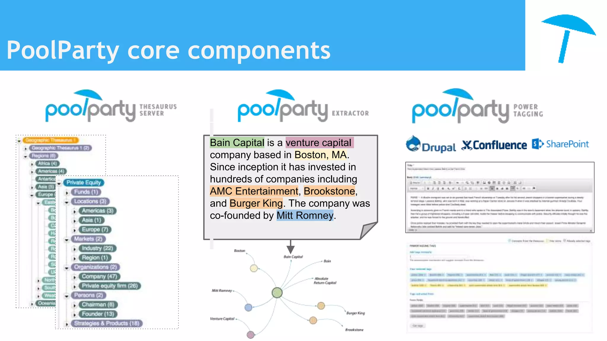 PoolParty core components
Bain Capital is a venture capital
company based in Boston, MA.
Since inception it has invested in
hundreds of companies including
AMC Entertainment, Brookstone,
and Burger King. The company was
co-founded by Mitt Romney.
 