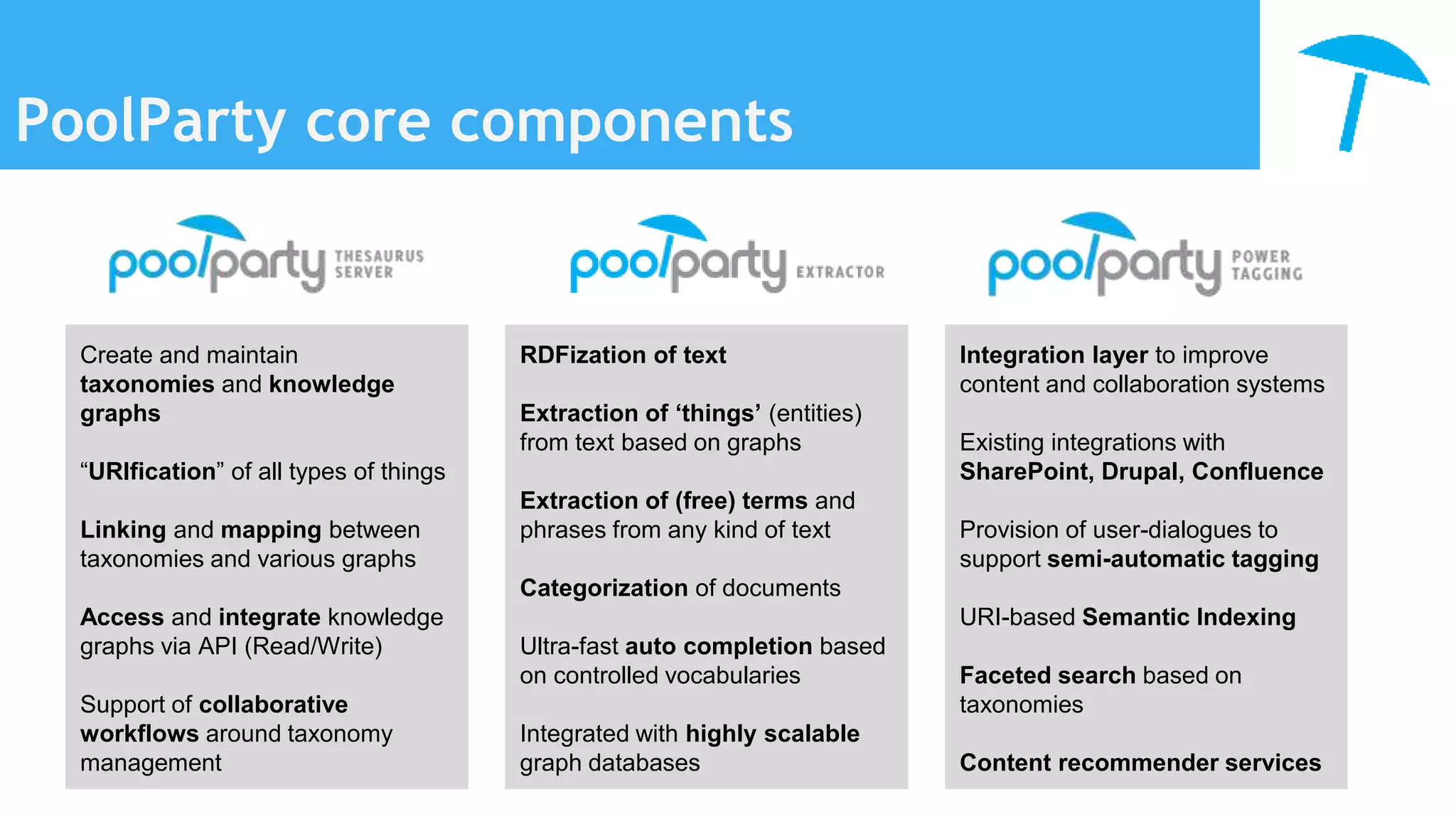 PoolParty core components
Create and maintain
taxonomies and knowledge
graphs
“URIfication” of all types of things
Linking and mapping between
taxonomies and various graphs
Access and integrate knowledge
graphs via API (Read/Write)
Support of collaborative
workflows around taxonomy
management
RDFization of text
Extraction of ‘things’ (entities)
from text based on graphs
Extraction of (free) terms and
phrases from any kind of text
Categorization of documents
Ultra-fast auto completion based
on controlled vocabularies
Integrated with highly scalable
graph databases
Integration layer to improve
content and collaboration systems
Existing integrations with
SharePoint, Drupal, Confluence
Provision of user-dialogues to
support semi-automatic tagging
URI-based Semantic Indexing
Faceted search based on
taxonomies
Content recommender services
 