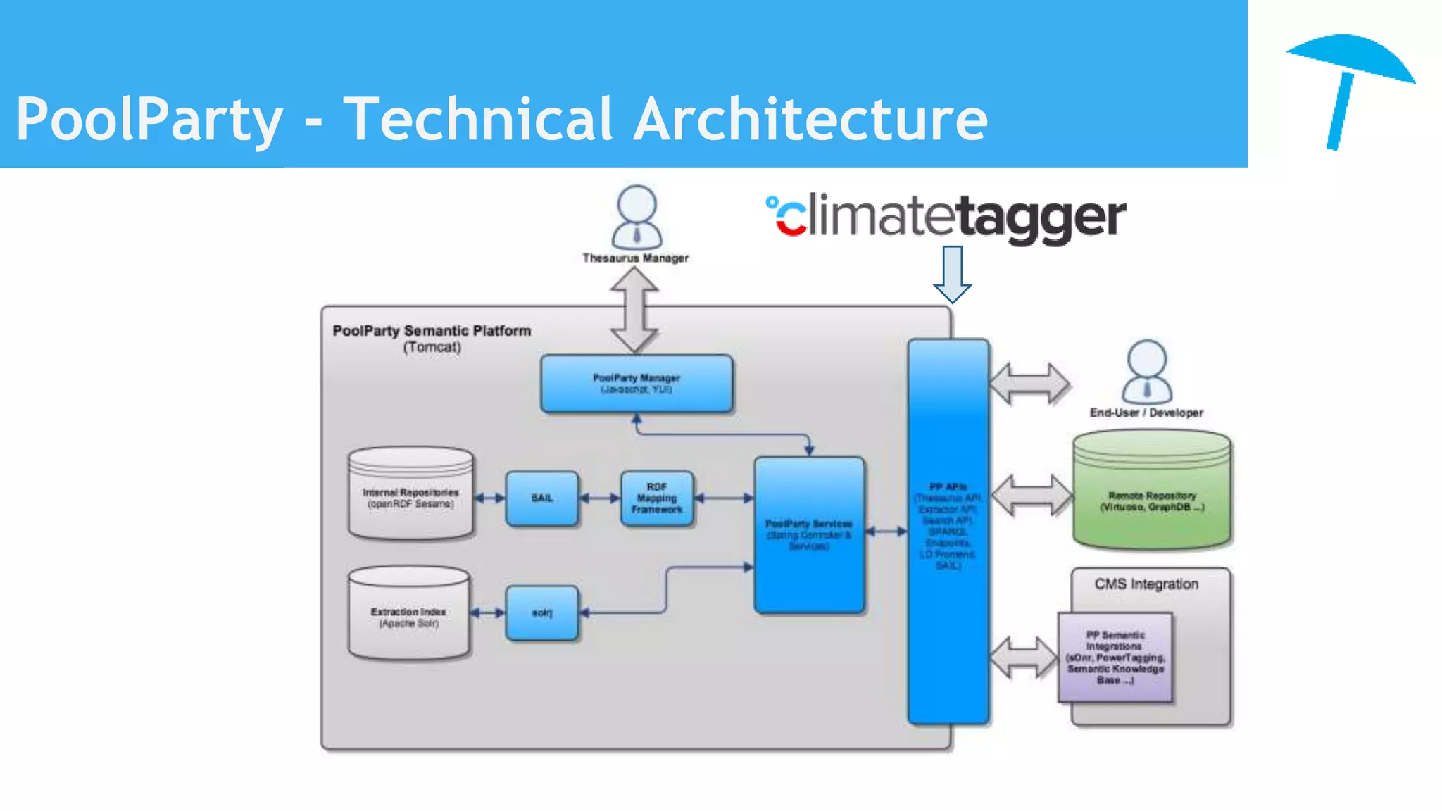 PoolParty - Technical Architecture
 