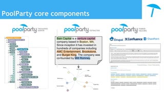 PoolParty core components
Bain Capital is a venture capital
company based in Boston, MA.
Since inception it has invested in
hundreds of companies including
AMC Entertainment, Brookstone,
and Burger King. The company was
co-founded by Mitt Romney.
 