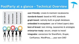 PoolParty at a glance - Technical Overview
user-friendly: create & maintain vocabularies
standards-based: based on W3C standards
graph-based: natively built on graph databases
embedded in ecosystem: use of linked (open) data
best-of-breed: text mining, taxonomies & ontologies
enterprise-ready: secure, simple to install
integrable: connectors for SharePoint, Drupal,
Confluence, WordPress, … your own CMS?
 