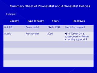 Pro Datalist Population Policies | PPT