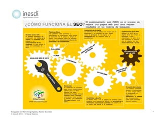 Posgrado en Marketing Digital y Redes Sociales 
© inesdi 2013 - © Oscar García 
* 
 