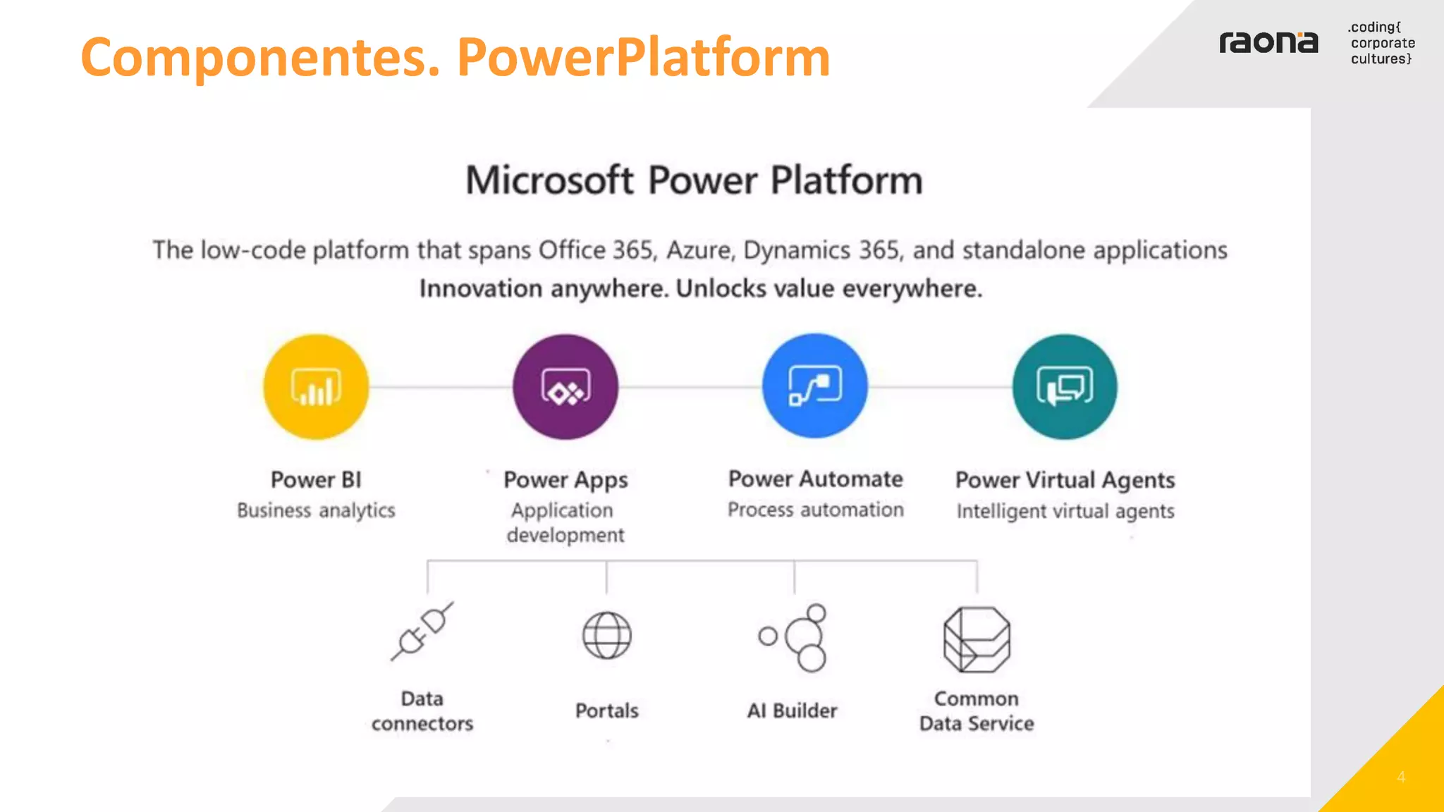 Componentes. PowerPlatform
 