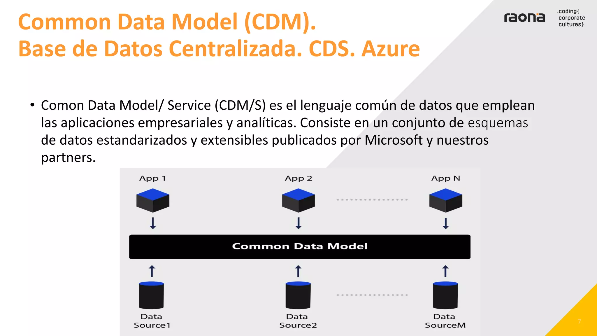 Common Data Model (CDM).
Base de Datos Centralizada. CDS. Azure
• Comon Data Model/ Service (CDM/S) es el lenguaje común de datos que emplean
las aplicaciones empresariales y analíticas. Consiste en un conjunto de esquemas
de datos estandarizados y extensibles publicados por Microsoft y nuestros
partners.
 