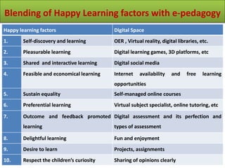 Fun Learning Factor HAPPY LEARNING FACTORS OF E-PEDAGOGY | PPTX