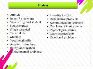 Student
• Attitude
• Issues & challenges
• Violence against student
• Homelessness
• Single parented
• Travel skills
• Mobility
• Vocational skills
• Assistive technology
• Bilingual education
• Environmental problems
• Heredity factors
• Behavioural problems
• Communication problems
• Problems of family issues
• Psychological issues
• Learning problems
• Emotional problems
 