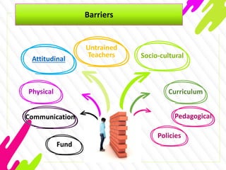Barriers
Attitudinal
Physical
Communication
Curriculum
Pedagogical
Untrained
Teachers Socio-cultural
Policies
Fund
 