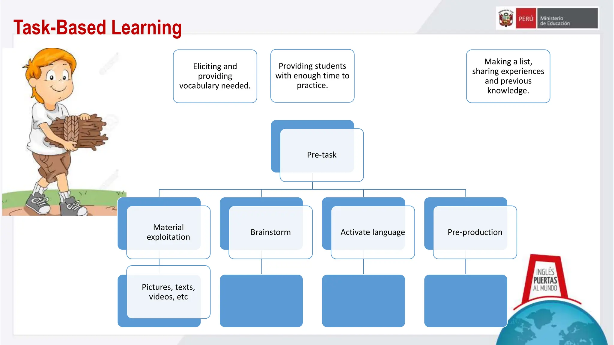 WEBINAR PPT - TASK BASED LEARNING APPROACH.pptx