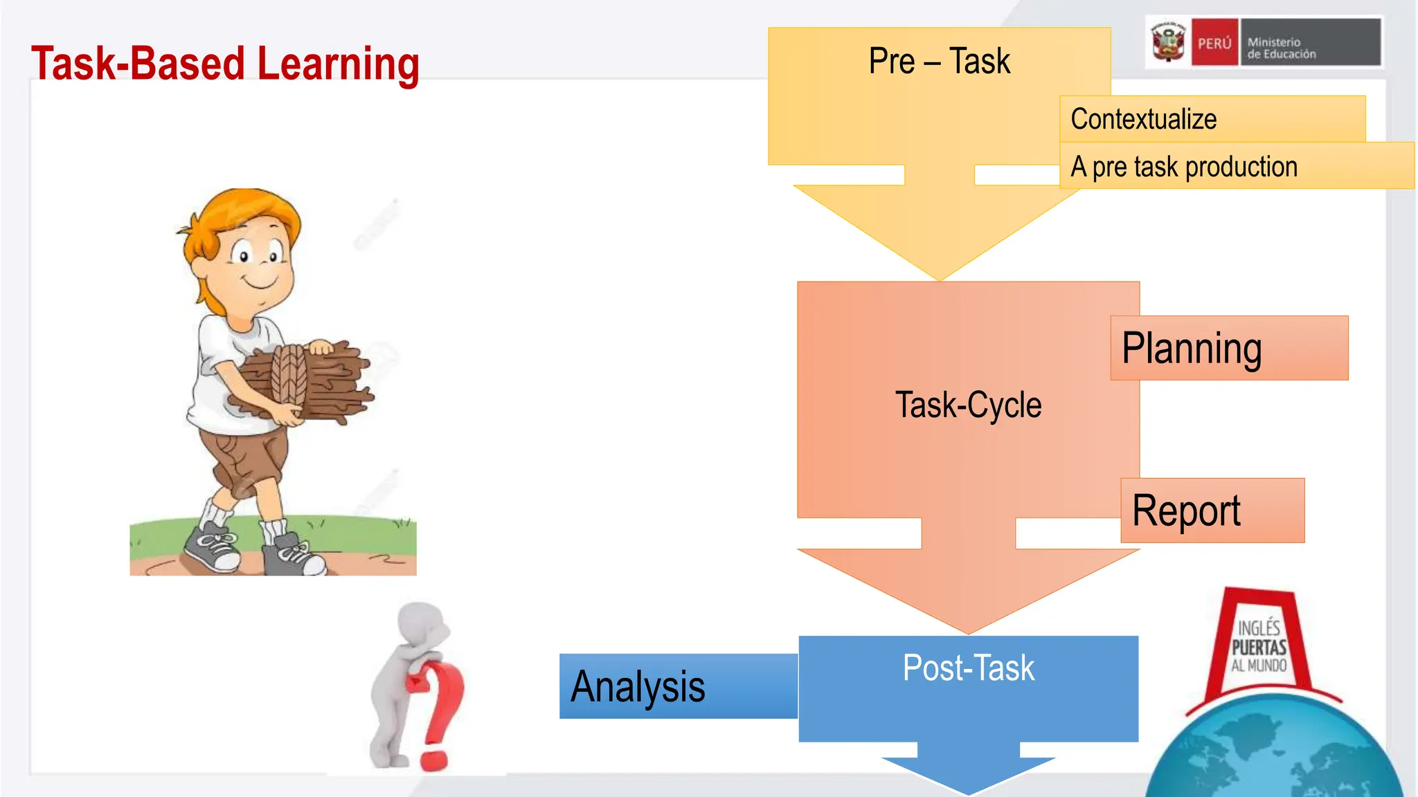 WEBINAR PPT - TASK BASED LEARNING APPROACH.pptx