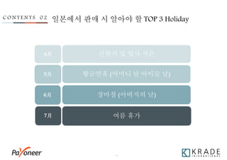 - 13 -
장마철 (아버지의 날)
신학기 및 입사 시즌
황금연휴 (어머니 날 아이들 날)
여름 휴가7月
6月
5月
4月
C O N T E N T S 0 2 일본에서 판매 시 알아야 할 TOP 3 Holiday
 