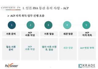 - 33 -
C O N T E N T S 0 4 1. 일본 FBA 통관 유의 사항 - ACP
1 2 3 54
서류 준비
ACP
서류 작성
서류 발송 세관 방문
ACP
자격 취득
ACP 번호 부여세관 방문
ACP
서류 작성
셀러 서류 서명
후, 발송
필요 서류
준비
 ACP 자격 취득 업무 진행 흐름
 
