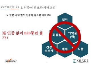- 35 -
C O N T E N T S 0 4 2. 인증이 필요한 카테고리
 일본 국내 별도 인증이 필요한 카테고리
화장품
건강
보조제
의약품
(약)
세제 식품
전자
제품
※ 인증 없이 B2B통관 불
가 !
 