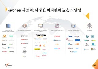 Payoneer 파트너: 다양한 버티컬과 높은 도달성
46
FREELANCIN
G
STOCK PHOTOGRAPHY ECOMMERCE / MARKET
PLACES
VACATION RENTALS DIGITAL MARKETING OTHERS
Translation | Design | Developers
 