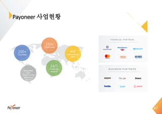 Payoneer 사업현황
47
F I N A N C I A L P A R T N E R S
B U S I N E SS P A R T N E R S
150+
Currencies
4M
International
users
24/7
Customer
support
200+
Countries
Integrated
with
Thousands
of leading
brands
 