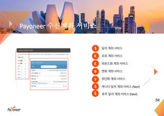 Payoneer 수신계좌 서비스
54
$
€
₤
¥
$
달러 계좌서비스
유로 계좌서비스
파운드화 계좌서비스
엔화 계좌서비스
위안화 계좌서비스
캐나다 달러 계좌서비스 (New!)
호주 달러 계좌서비스 (New!)$
 