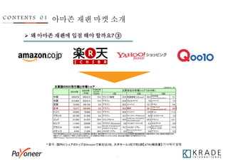 - 7 -
 왜 아마존 재팬에 입점 해야 할까요? ③
C O N T E N T S 0 1 아마존 재팬 마켓 소개
* 출처 : 国内ECシェアのトップはAmazonで楽天は2位、大手モール3社で約5割【JETRO報告書】 기사에서 발췌
 