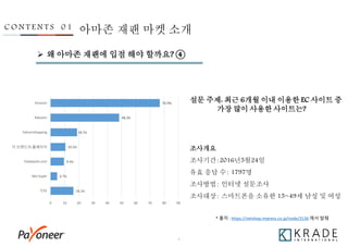- 8 -
 왜 아마존 재팬에 입점 해야 할까요? ④
C O N T E N T S 0 1 아마존 재팬 마켓 소개
조사개요
조사기간：2016년5월24일
유효 응답 수： 1797명
조사방법： 인터넷 설문조사
조사대상： 스마트폰을 소유한 15~49세 남성 및 여성
16.1%
4.7%
9.5%
10.5%
18.7%
48.3%
76.9%
0 10 20 30 40 50 60 70 80 90
기타
Net Super
Yodobashi.com
각 브랜드의 홈페이지
Yahoo!shopping
Rakuten
Amazon 설문 주제: 최근 6개월 이내 이용한 EC 사이트 중
가장 많이 사용한 사이트는?
* 출처 : https://netshop.impress.co.jp/node/3136 에서 발췌
 