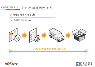 - 9 -
C O N T E N T S 0 1 아마존 재팬 마켓 소개
 특화된 FBA Service
 아마존 재팬의 특징 ①
0~1일(지방의 경우 최대 2일) 소요
 