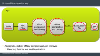 © 2015 Adobe Systems Incorporated. All Rights Reserved. Adobe Confidential.
Universal binary was the way..
SWFs ABC
Files
32-bit
Compilation
and Linking
Executable
File
IPA
Combine
ADT
 Additionally, stability of New compiler has been improved
 Major bug fixes for real world applications
64-bit
Compilation
and Linking
 