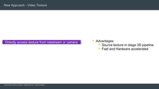 © 2015 Adobe Systems Incorporated. All Rights Reserved. Adobe Confidential.
New Approach - Video Texture
6
Directly access texture from netstream or cameraDirectly access texture from netstream or camera  Advantages
 Source texture in stage 3D pipeline
 Fast and Hardware accelerated
 