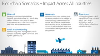 Retail & Manufacturing
Financial Healthcare Government
 