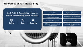 Importance of Part Traceability
Assuring Safety Regulatory Compliance
Asset Value Management Maintenance Record Keeping
Track Usage Configuration and
Status
Efficiency Improvement and
Cost Avoidance
Prevent Fraud and Counterfeits
Simplification and
Standardization of Data
Back To Birth Traceability – Need to
ensure the following before installing
Safety Cost Security
 