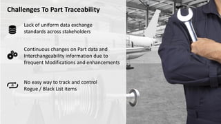 Challenges To Part Traceability
Continuous changes on Part data and
Interchangeability information due to
frequent Modifications and enhancements
No easy way to track and control
Rogue / Black List items
Lack of uniform data exchange
standards across stakeholders
 