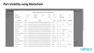 Part Visibility using Blockchain
 