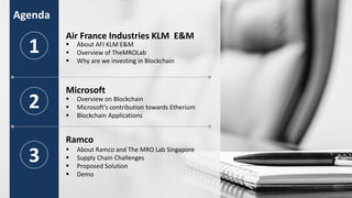 Agenda
 About Ramco and The MRO Lab Singapore
 Supply Chain Challenges
 Proposed Solution
 Demo
Ramco
 About AFI KLM E&M
 Overview of TheMROLab
 Why are we investing in Blockchain
Air France Industries KLM E&M
1
2
3
 Overview on Blockchain
 Microsoft’s contribution towards Etherium
 Blockchain Applications
Microsoft
 