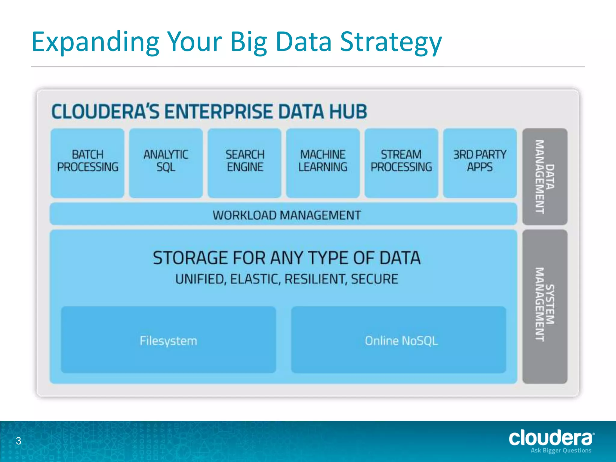 3
Expanding Your Big Data Strategy
 