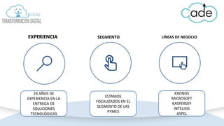 EXPERIENCIA SEGMENTO LÍNEAS DE NEGOCIO
29 AÑOS DE
EXPERIENCIA EN LA
ENTREGA DE
SOLUCIONES
TECNOLÓGICAS
ESTAMOS
FOCALIZADOS EN EL
SEGMENTO DE LAS
PYMES
KRONOS
MICROSOFT
KASPERSKY
INTELISIS
ASPEL
 