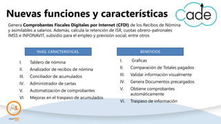 I. Tablero de nómina
II. Analizador de recibos de nómina
III. Conciliador de acumulados
IV. Administrador de cartas
V. Automatización de comprobantes
VI. Mejoras en el traspaso de acumulados
Nuevas funciones y características
Genera Comprobantes Fiscales Digitales por Internet (CFDI) de los Recibos de Nómina
y asimilables a salarios. Además, calcula la retención de ISR, cuotas obrero-patronales
IMSS e INFONAVIT, subsidio para el empleo y previsión social, entre otros
I. Graficas
II. Comparación de Totales pagados
III. Validar información visualmente
IV. Genera Documentos precargados
V. Obtiene comprobantes
automáticamente
VI. Traspaso de información
NVAS. CARACTERISTICAS. BENEFICIOS
 