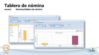 Tablero de nómina
acceso: Nomina/tablero de nómina
 