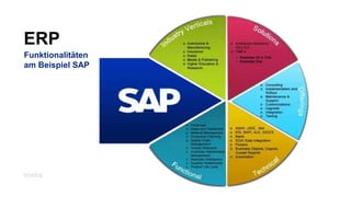 Funktionalitäten
am Beispiel SAP
ERP
 