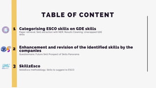 TABLE OF CONTENT
Categorising ESCO skills on GDE skills
Paper retrieval; Skill extraction with NER; Results Cleaning; Unwr...