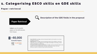1. Categorising ESCO skills on GDE skills
P a p e r r e t r i e v a l
Paper Retrieval
Collect a set of scientific
papers o...