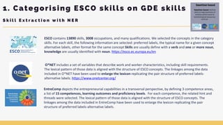 1. Categorising ESCO skills on GDE skills
S k i l l E x t r a c t i o n w i t h N E R
ESCO contains 13890 skills, 3008 occ...